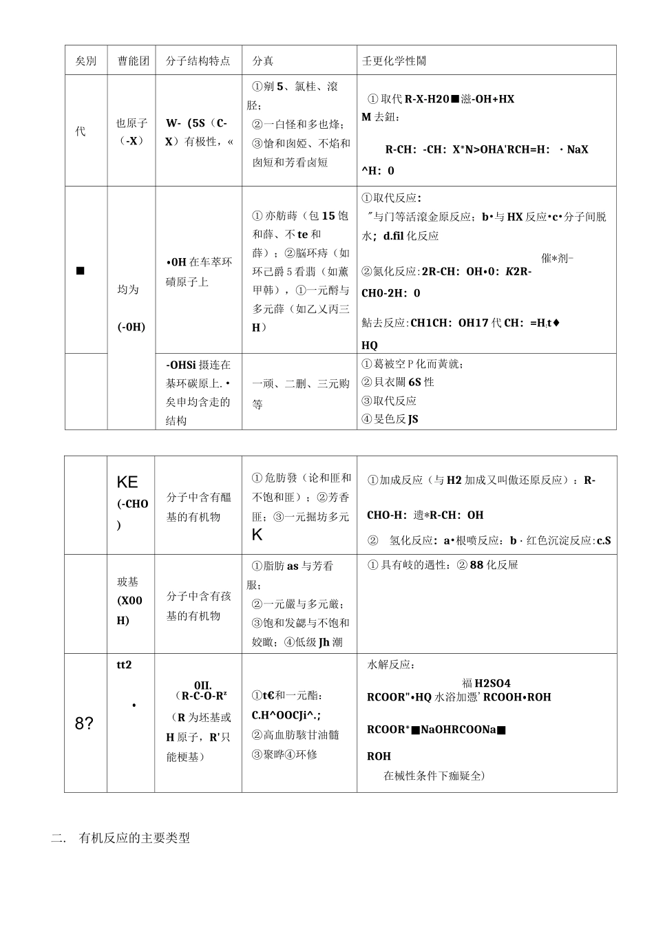 (完整版)有机化学总结全部_第3页