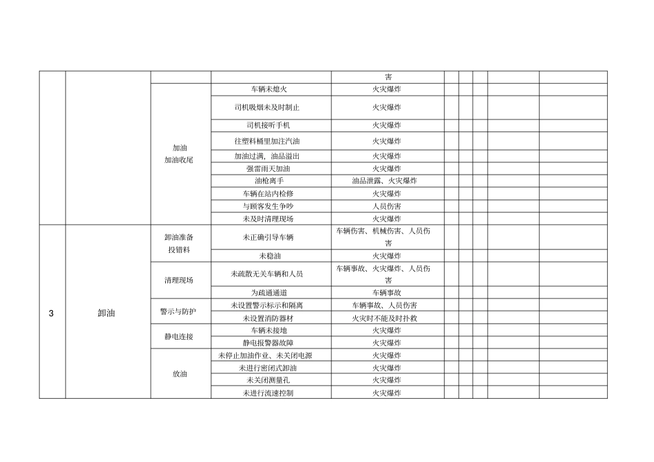 加油站工作危害分析记录表41_第3页