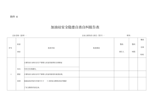 加油站安全隐患自查自纠报告表
