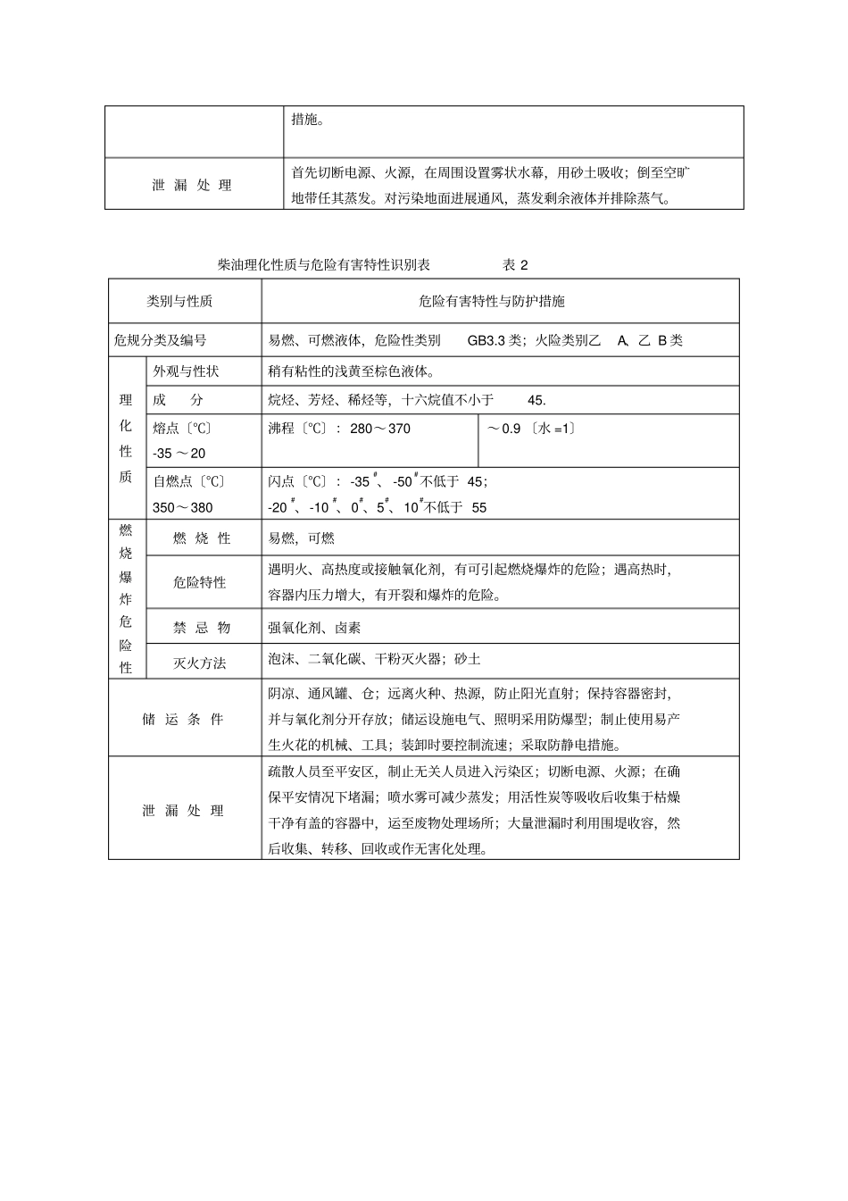 加油站行业风险分析_第3页