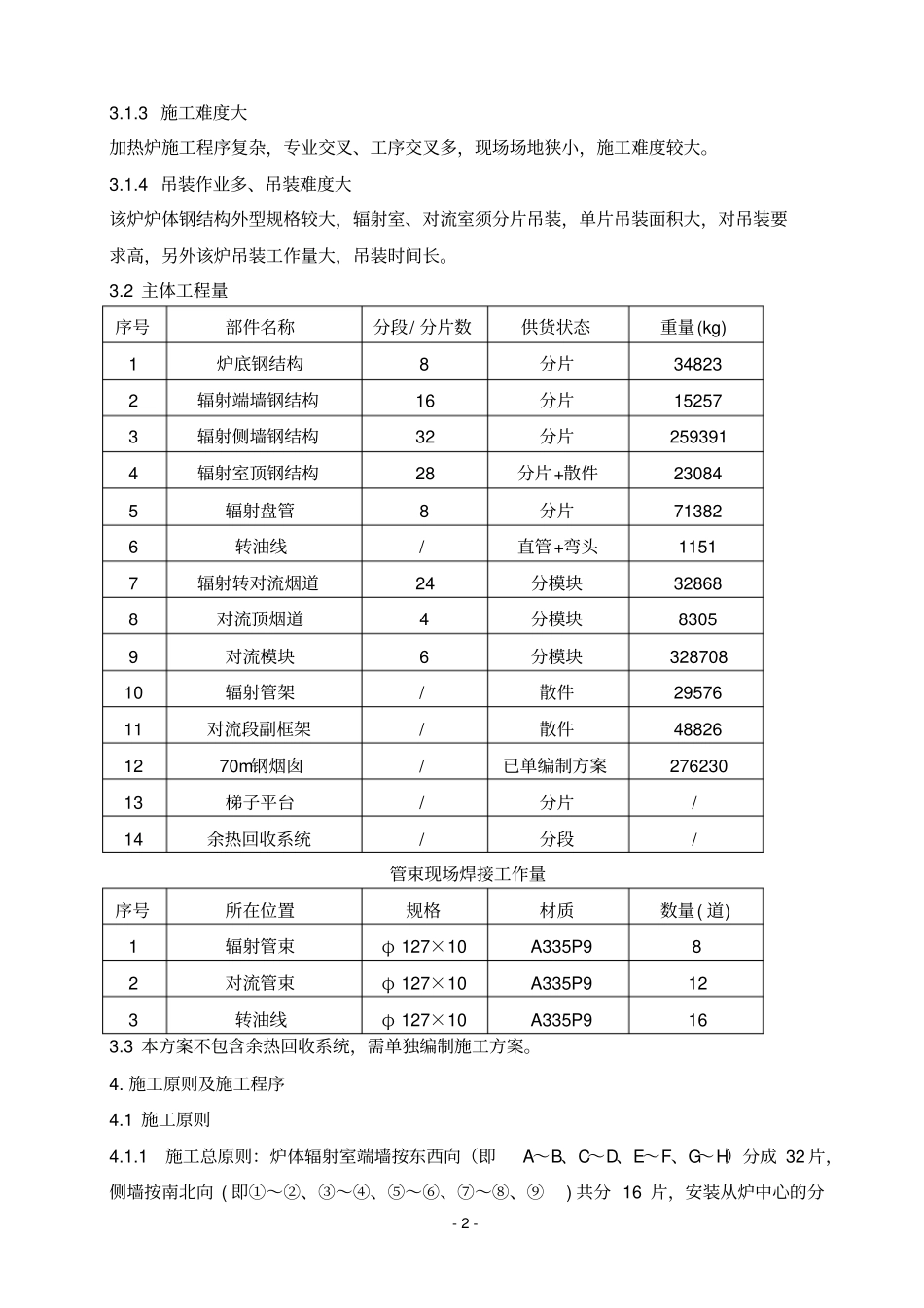 加热炉施工方案讲解_第2页