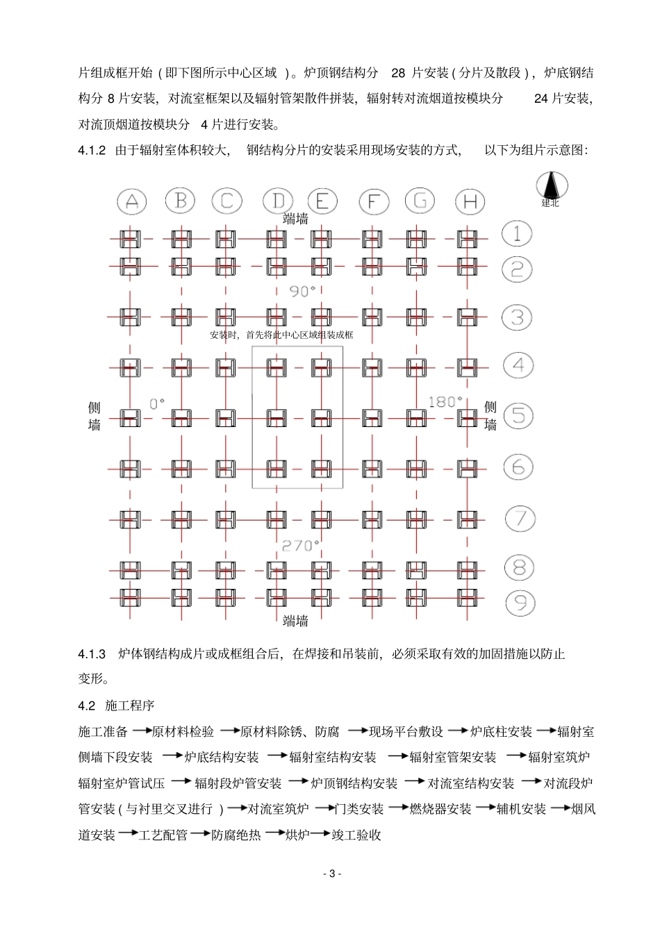 加热炉施工方案讲解_第3页