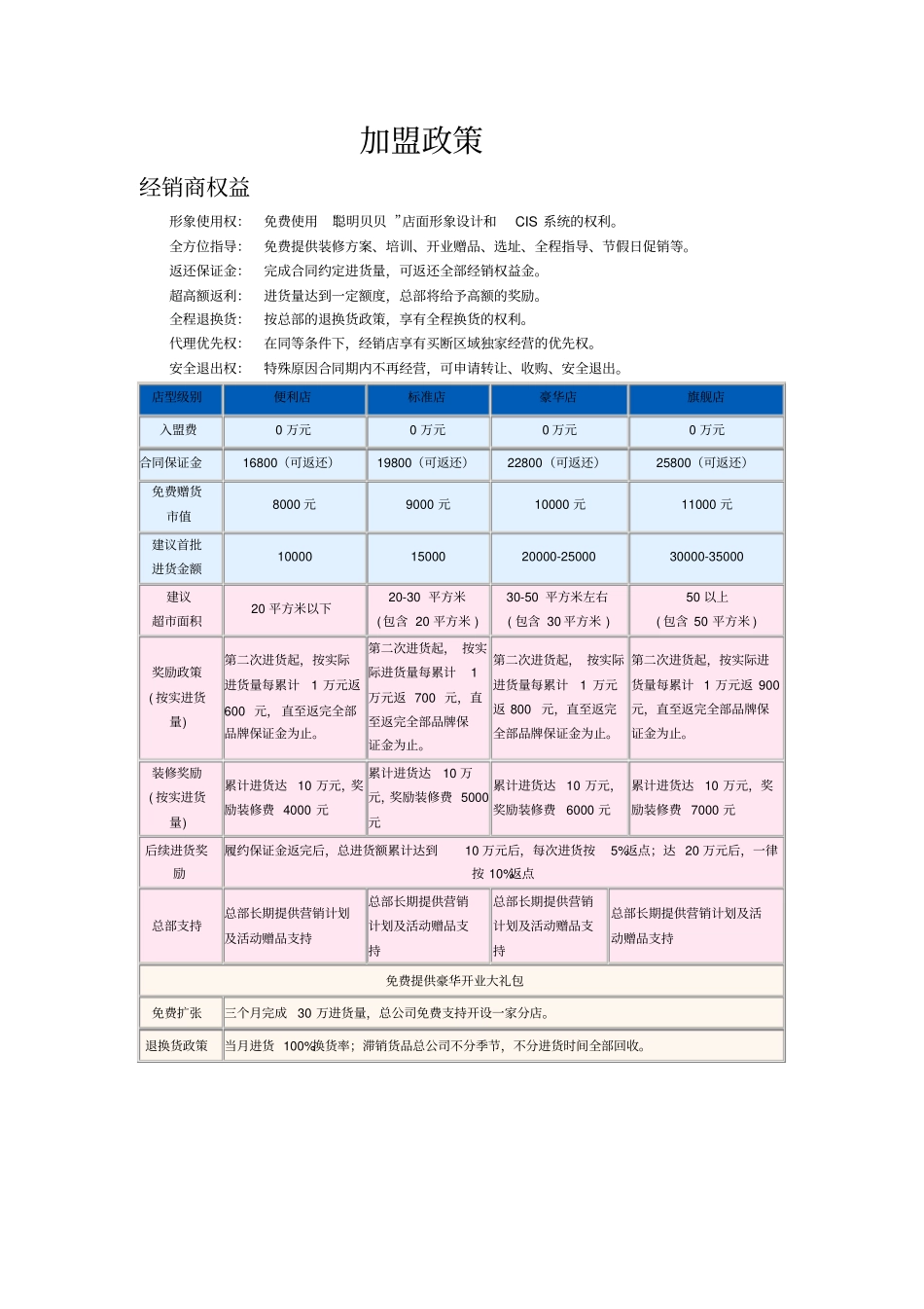 加盟及代理政策_第1页