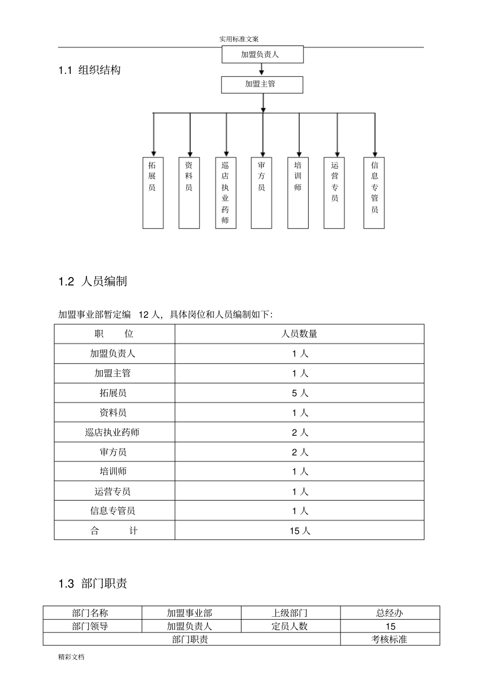 加盟事业部岗位职责说明书_第3页