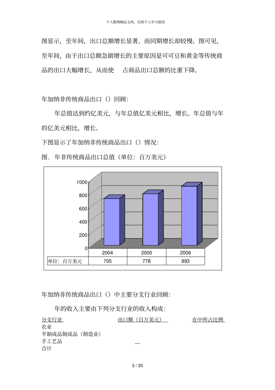 加纳年非传统商品出口数据报告_第3页