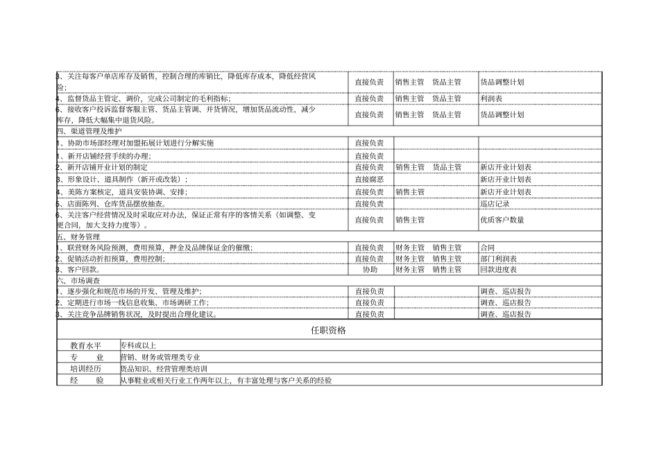 加盟部督导岗位说明_第2页