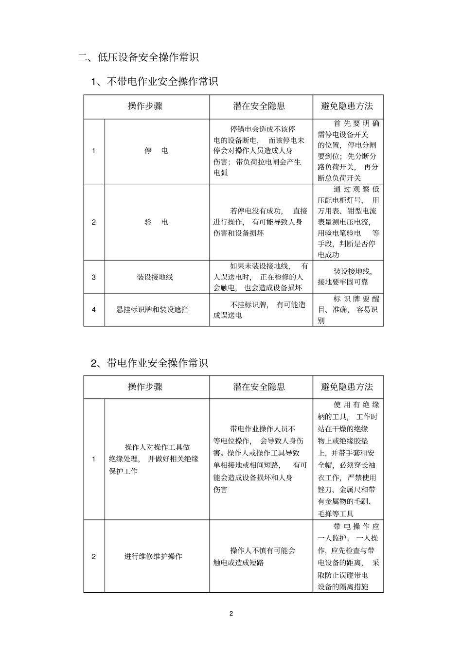 动力设备安全操作规范_第2页