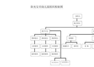 幼儿园组织构架图-精华版版