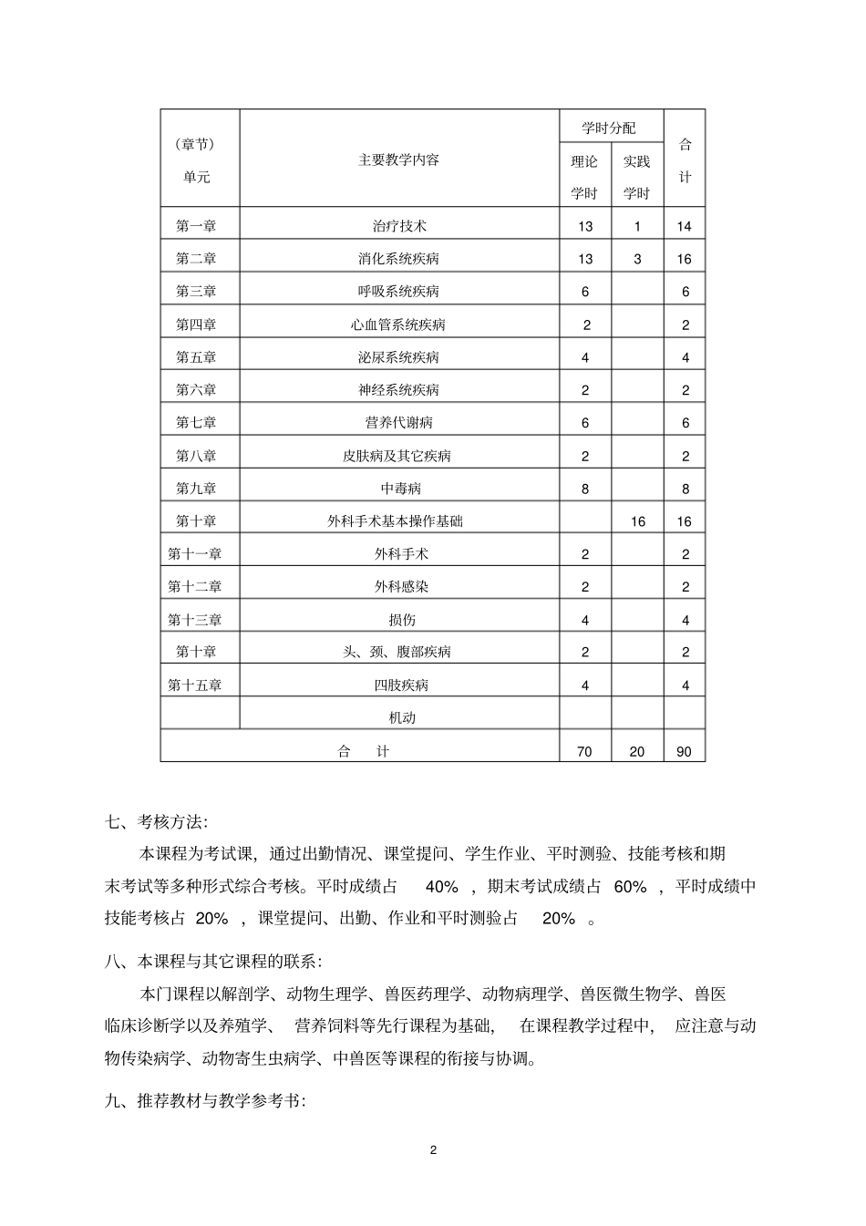 动物普通病教学大纲_第2页