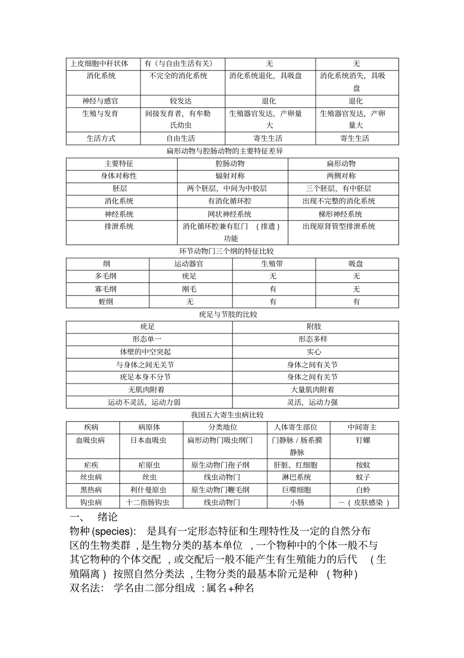 动物学整理期末复习资料_第2页