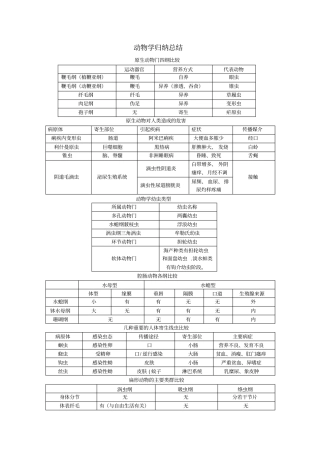 动物学整理期末复习资料