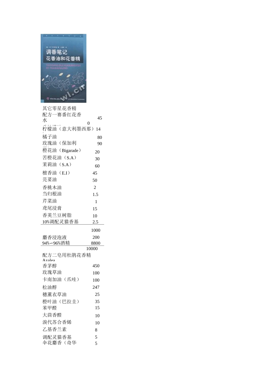 调香笔记花香油和花香精(部分)_第1页