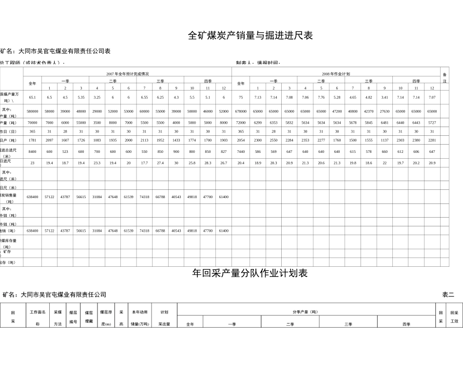 采掘作业计划大表格_第1页