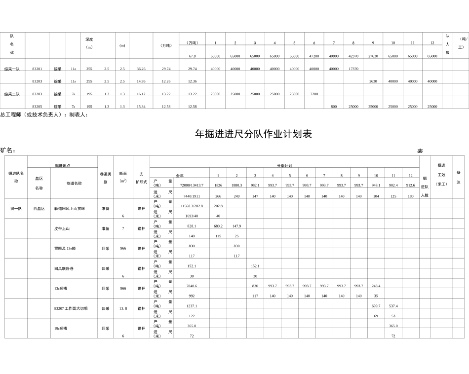 采掘作业计划大表格_第2页