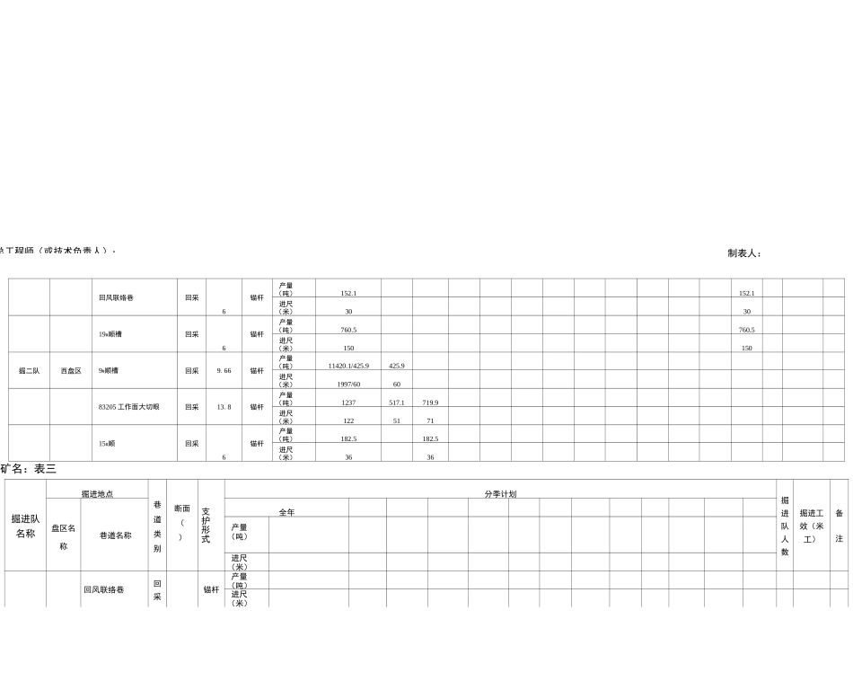 采掘作业计划大表格_第3页