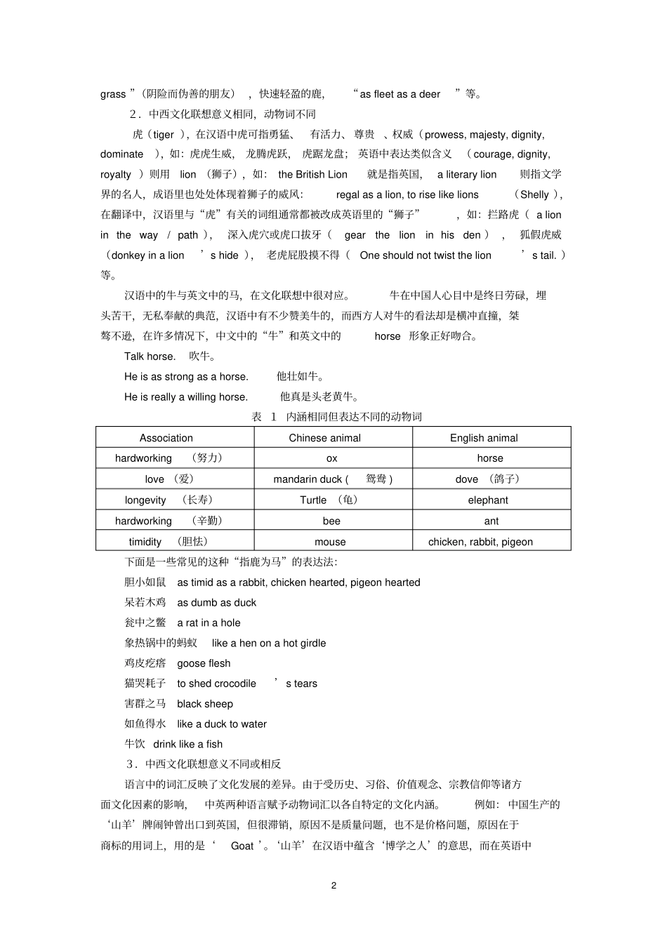 动物词文化内涵与翻译_第2页