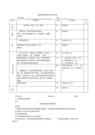 动脉穿刺评分