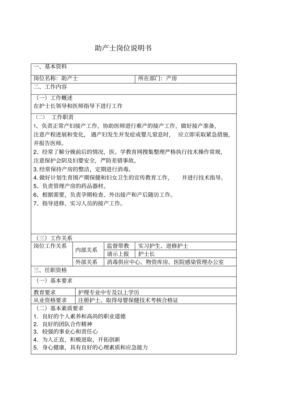 助产士岗位说明书_第1页