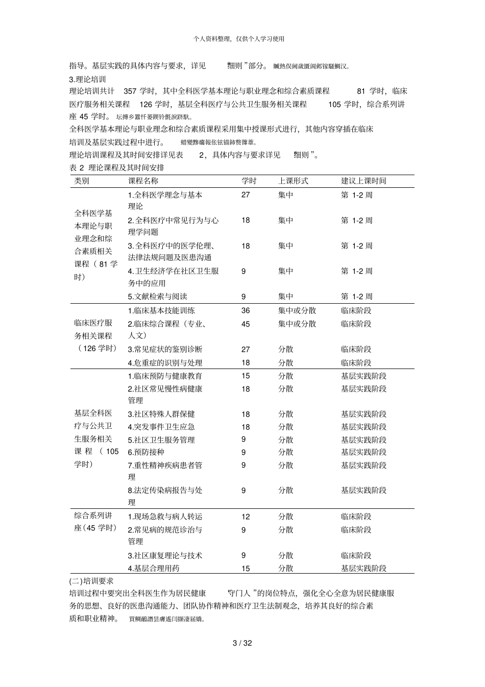 助理全科医生培训标准试行001_第3页