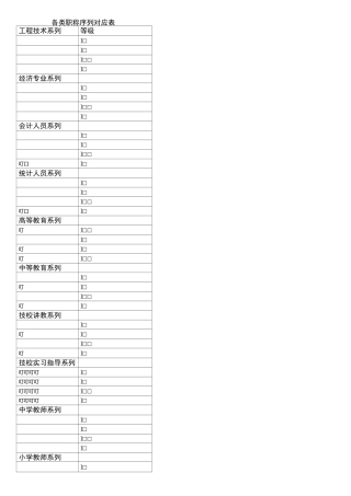 各类职称序列对应表
