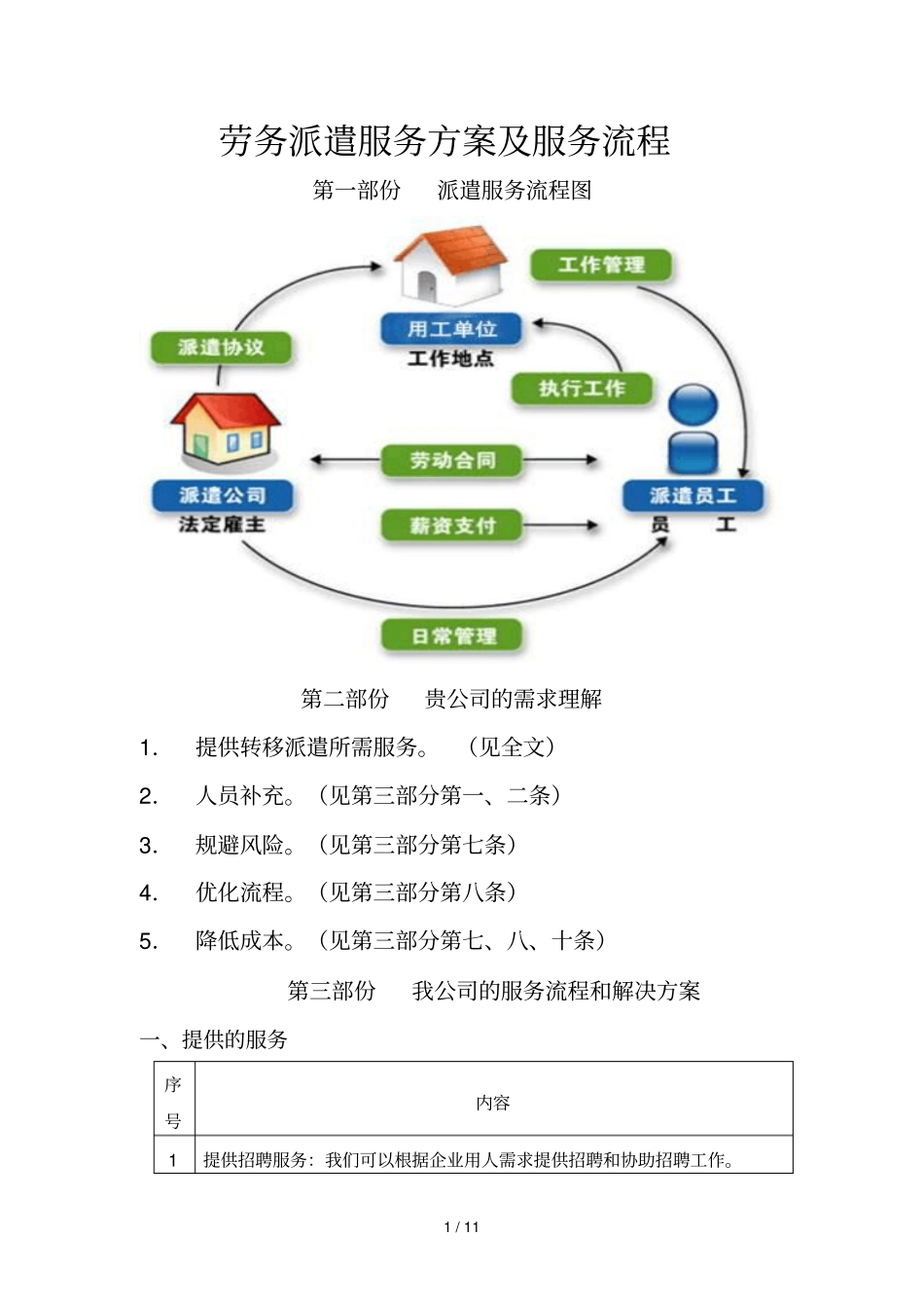 劳务派遣服务技术方案及服务流程_第1页