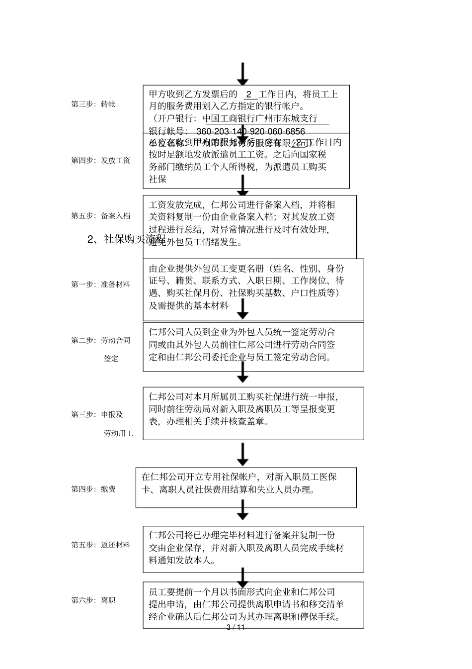 劳务派遣服务技术方案及服务流程_第3页