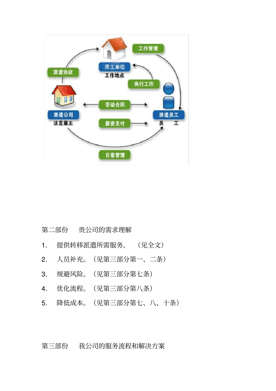 劳务派遣服务方案及服务流程_第2页