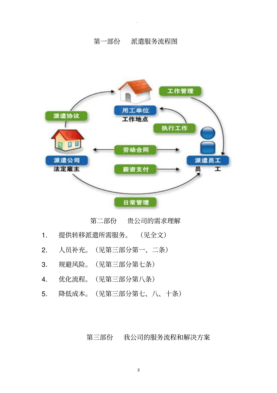 劳务派遣服务方案_第2页