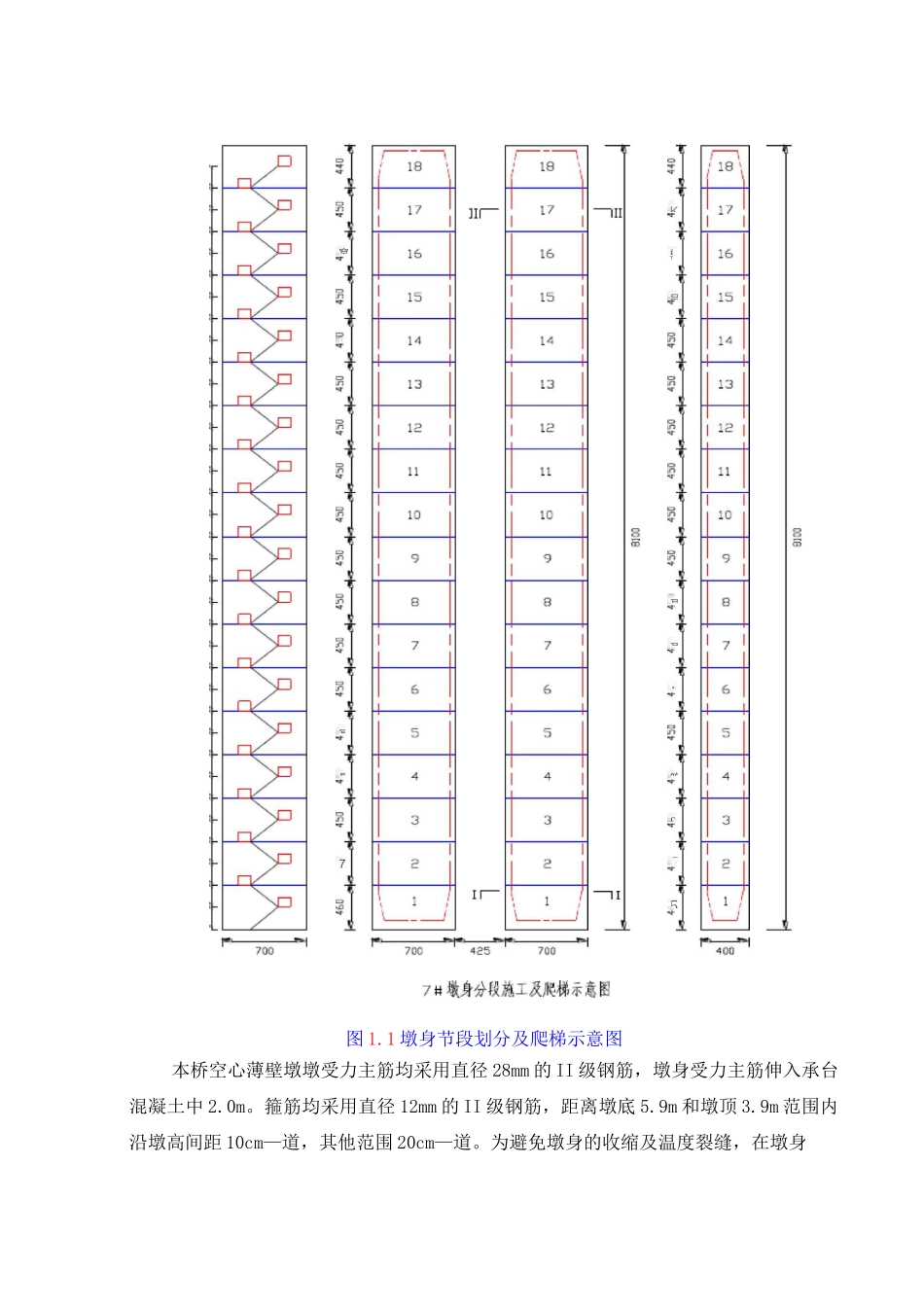 空心薄壁墩身施工方案_第2页
