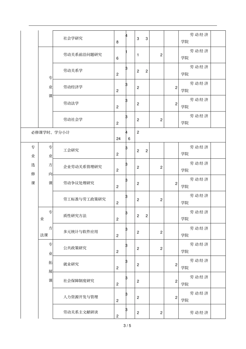 劳动关系专业攻读硕士学位研究生培养方案_第3页