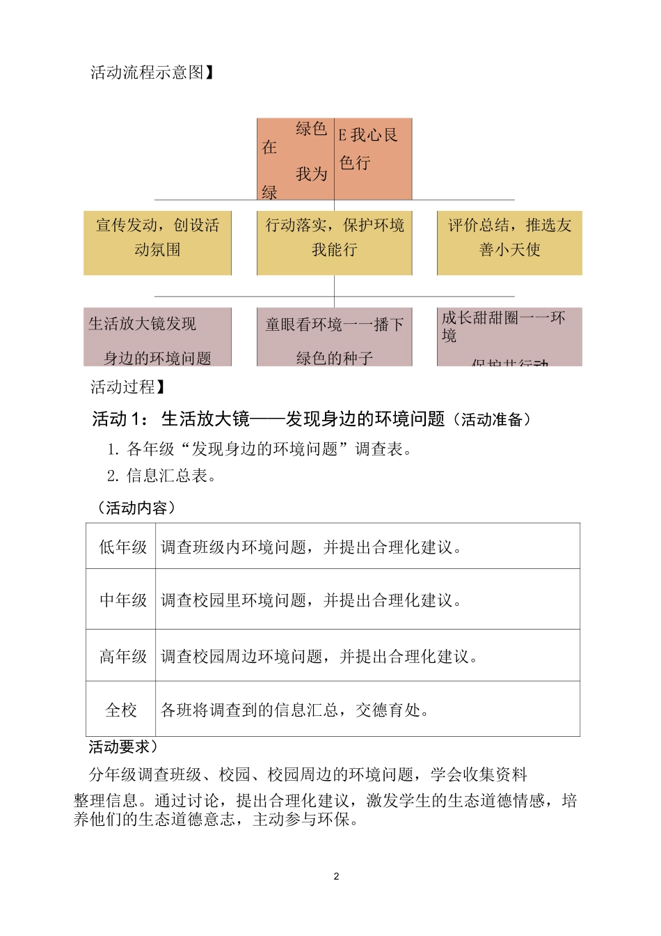 德善品格课程——友善_第2页