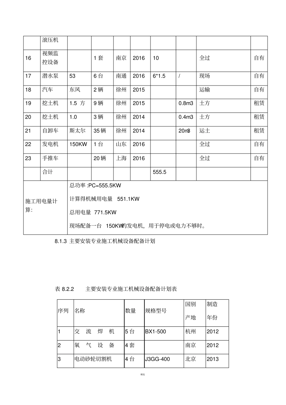 劳动力、-机械设备和材料投入计划_第3页