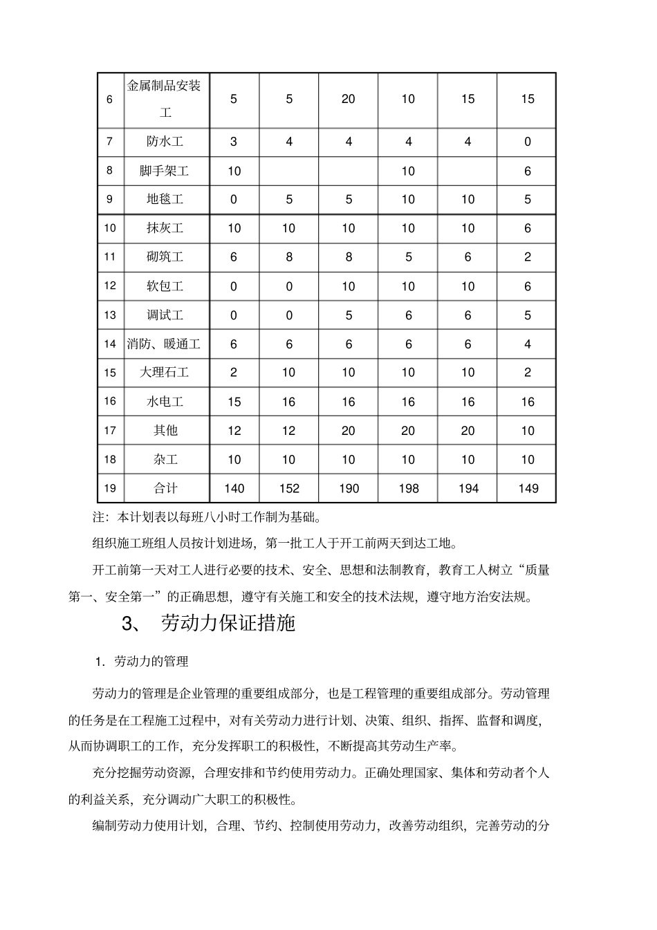 劳动力保障措施_第2页
