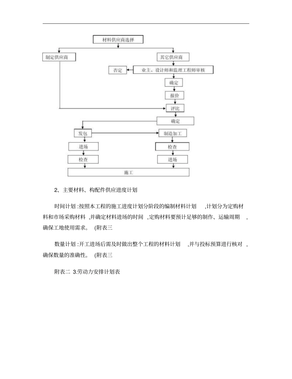 劳动力及主要材料构配件供应进度计划_第3页