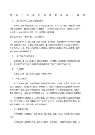 劳动力安排计划及劳动力计划表