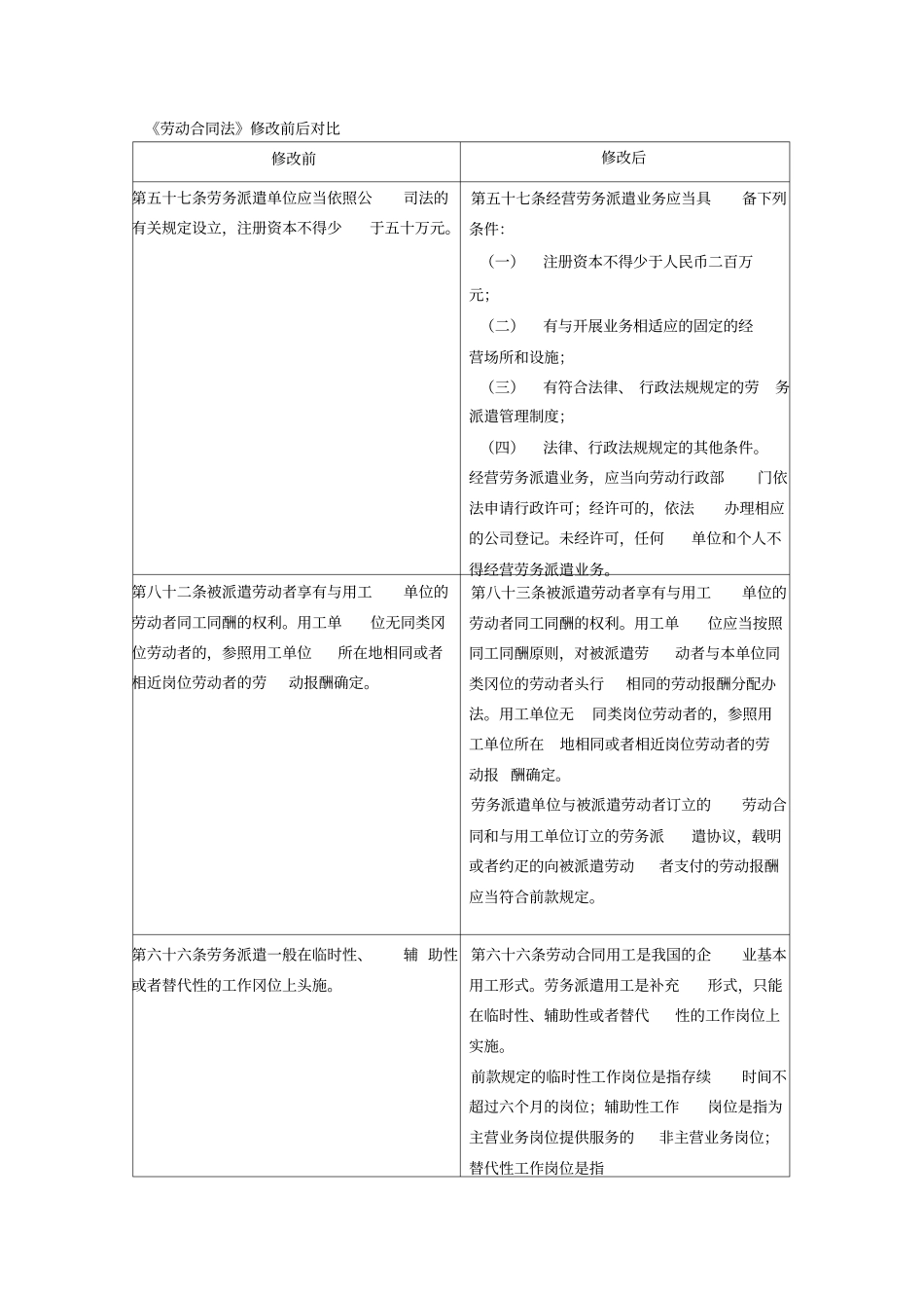 劳动合同法修改前后对比_第1页