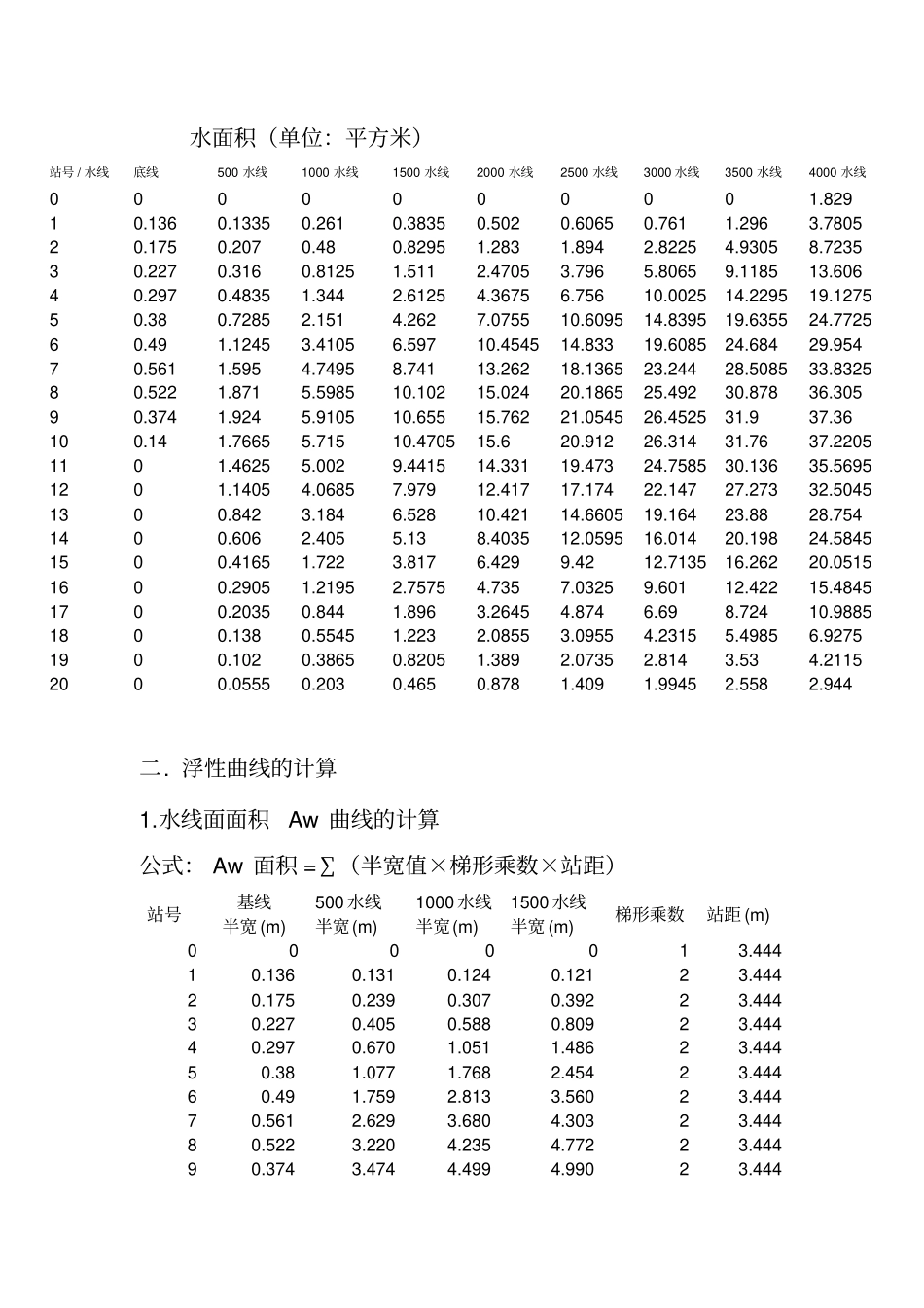 包均静水力计算书剖析_第2页