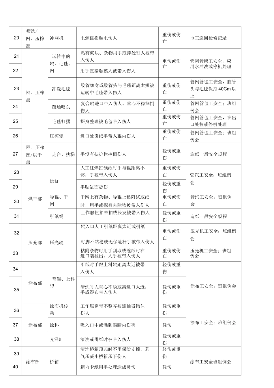 (完整版)造纸企业危险源辨识表_第2页