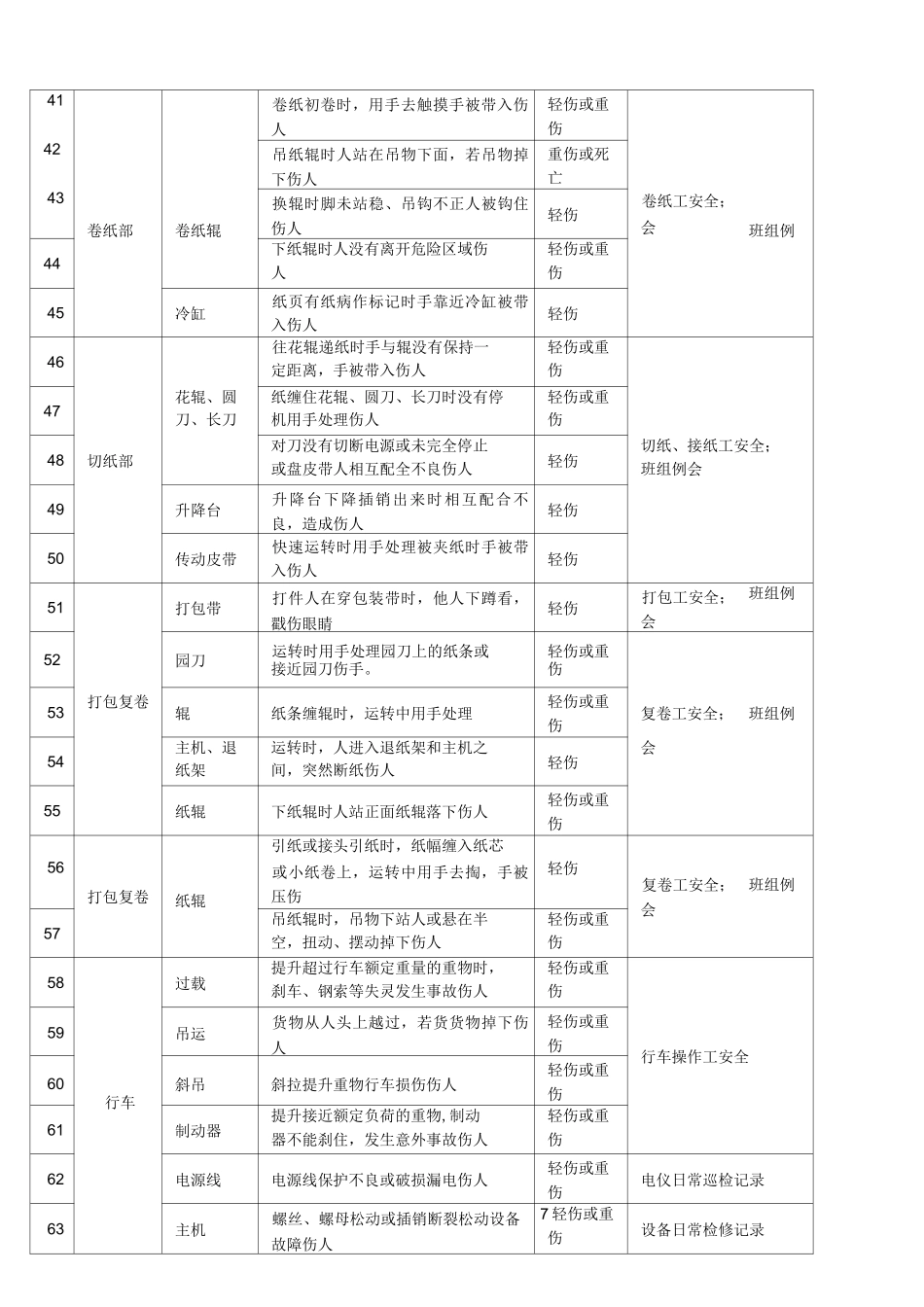(完整版)造纸企业危险源辨识表_第3页