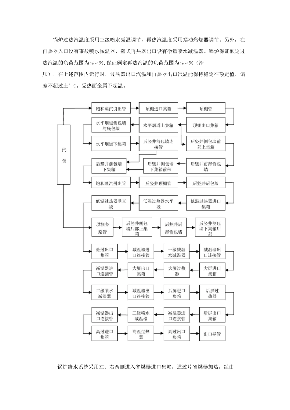 电厂三大主机机组设备概述_第2页