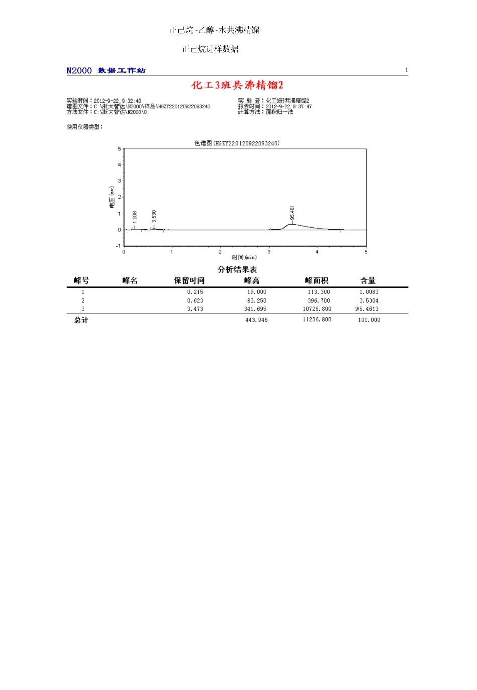 化三正己烷共沸试验数据_第1页