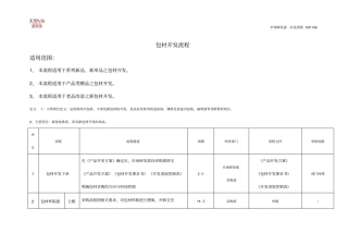 化妆品包材开发流程描述