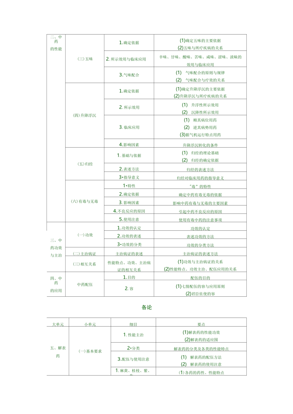 中药学专业知识(一)——中药学_第2页