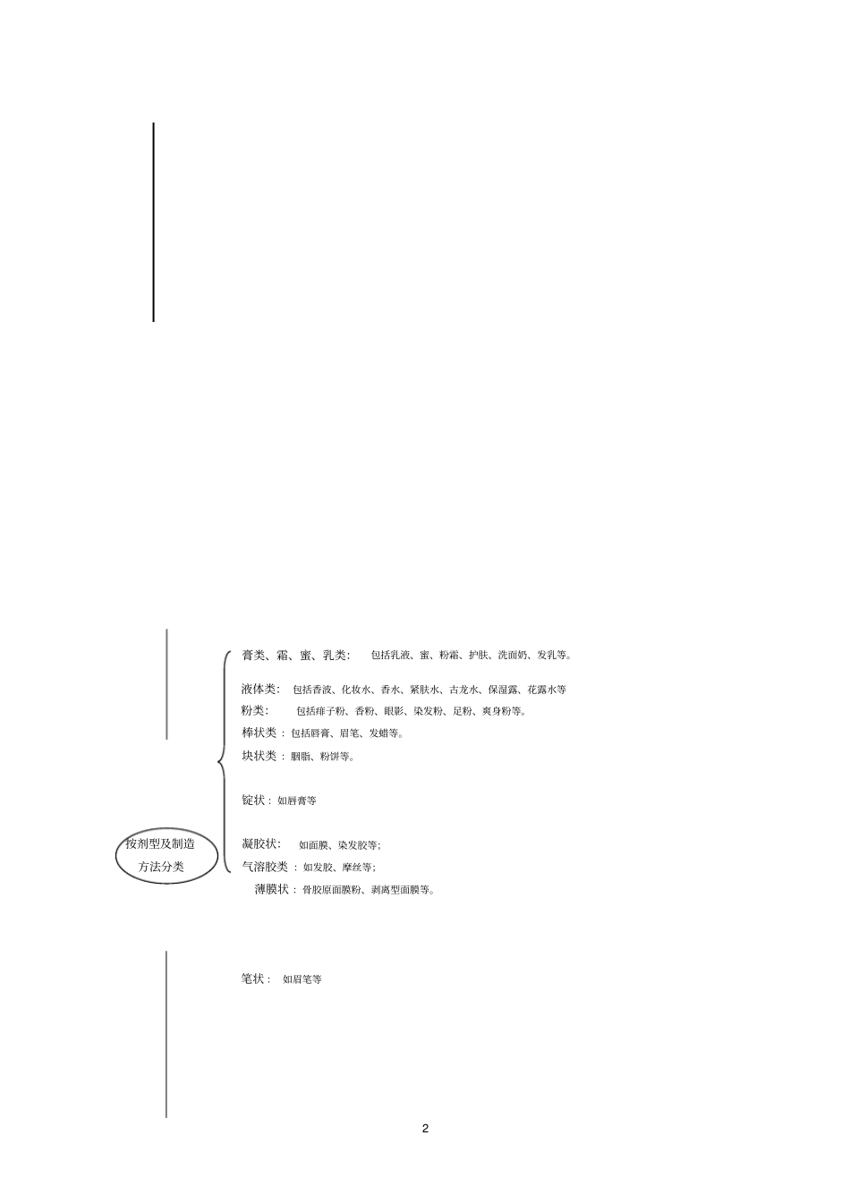 化妆品行业的发展现状及未来发展趋势_第2页