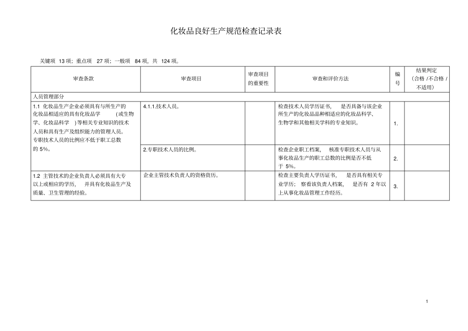 化妆品良好生产规范检查记录表_第1页
