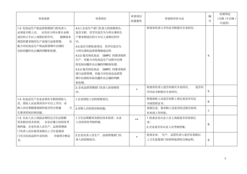 化妆品良好生产规范检查记录表_第2页