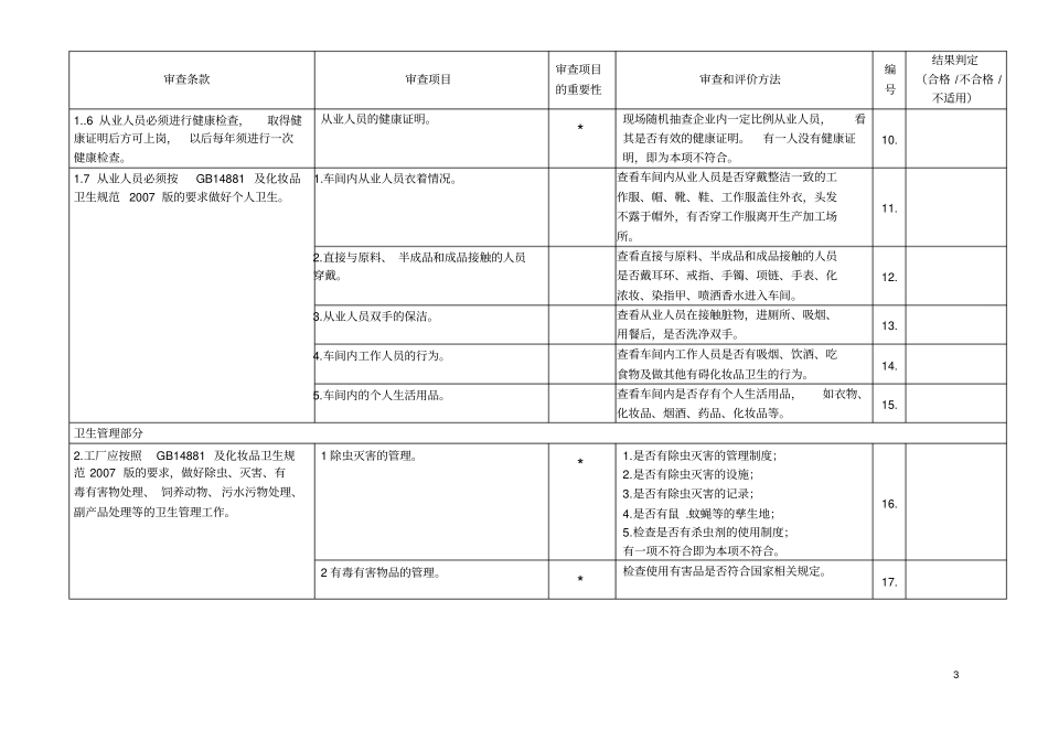 化妆品良好生产规范检查记录表_第3页