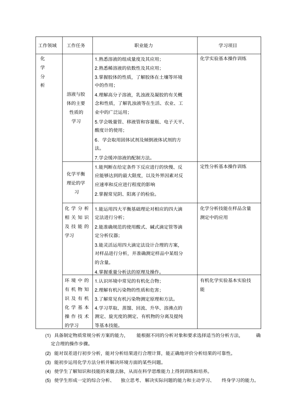 化学分析课程标准_第2页