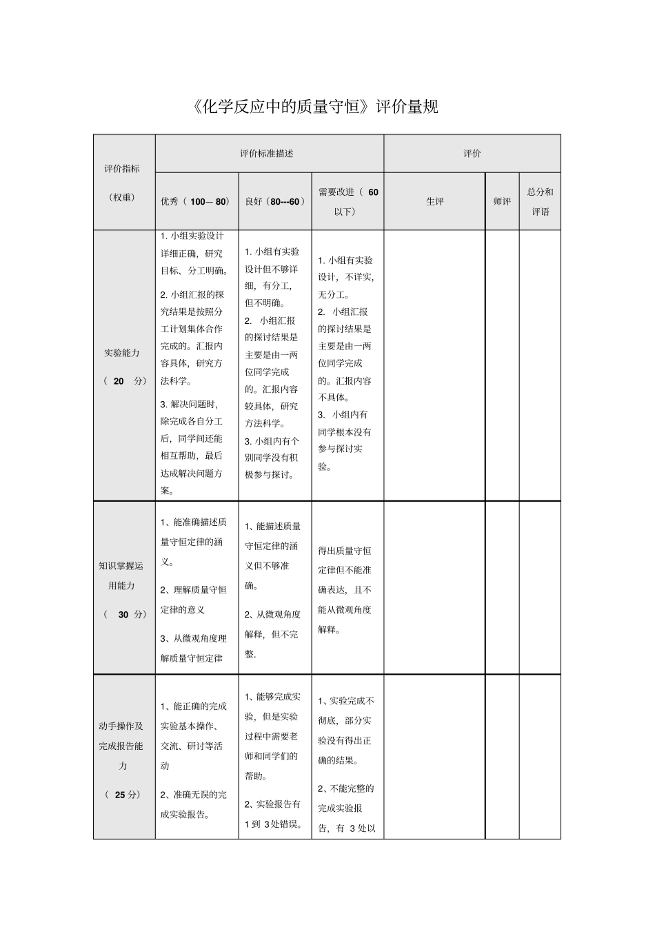 化学反应中的质量守恒评价量表_第1页