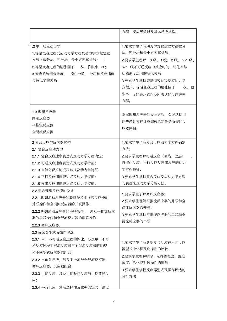 化学反应工程课程教学大纲_第2页